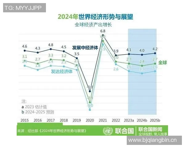 全球政治格局变化与国际关系重塑对世界经济发展的深远影响